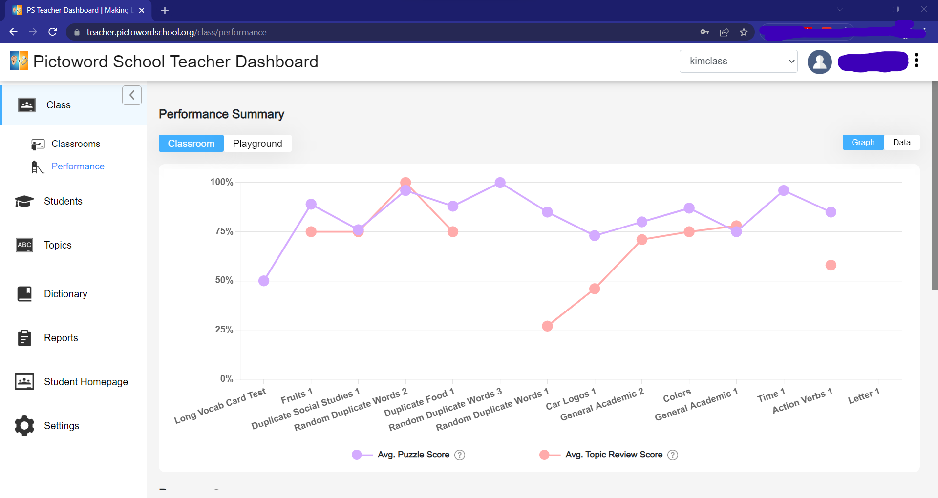 Pictoword School Teacher Dashboard